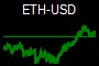 ETH-USD